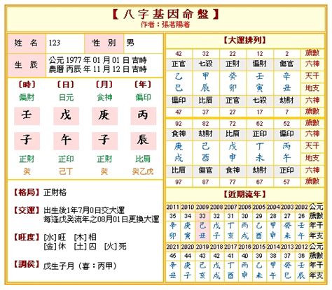 測五行|免費八字算命、排盤及命盤解說，分析一生的命運